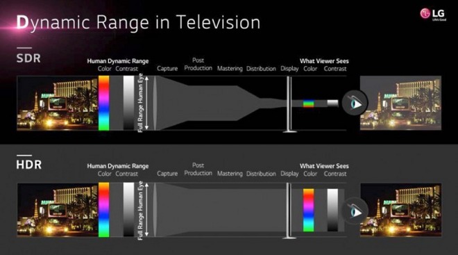 17506-15092-dynamic-range-in-television-lg-presentation-l