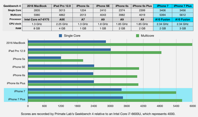 18359-16967-7geekbench-l